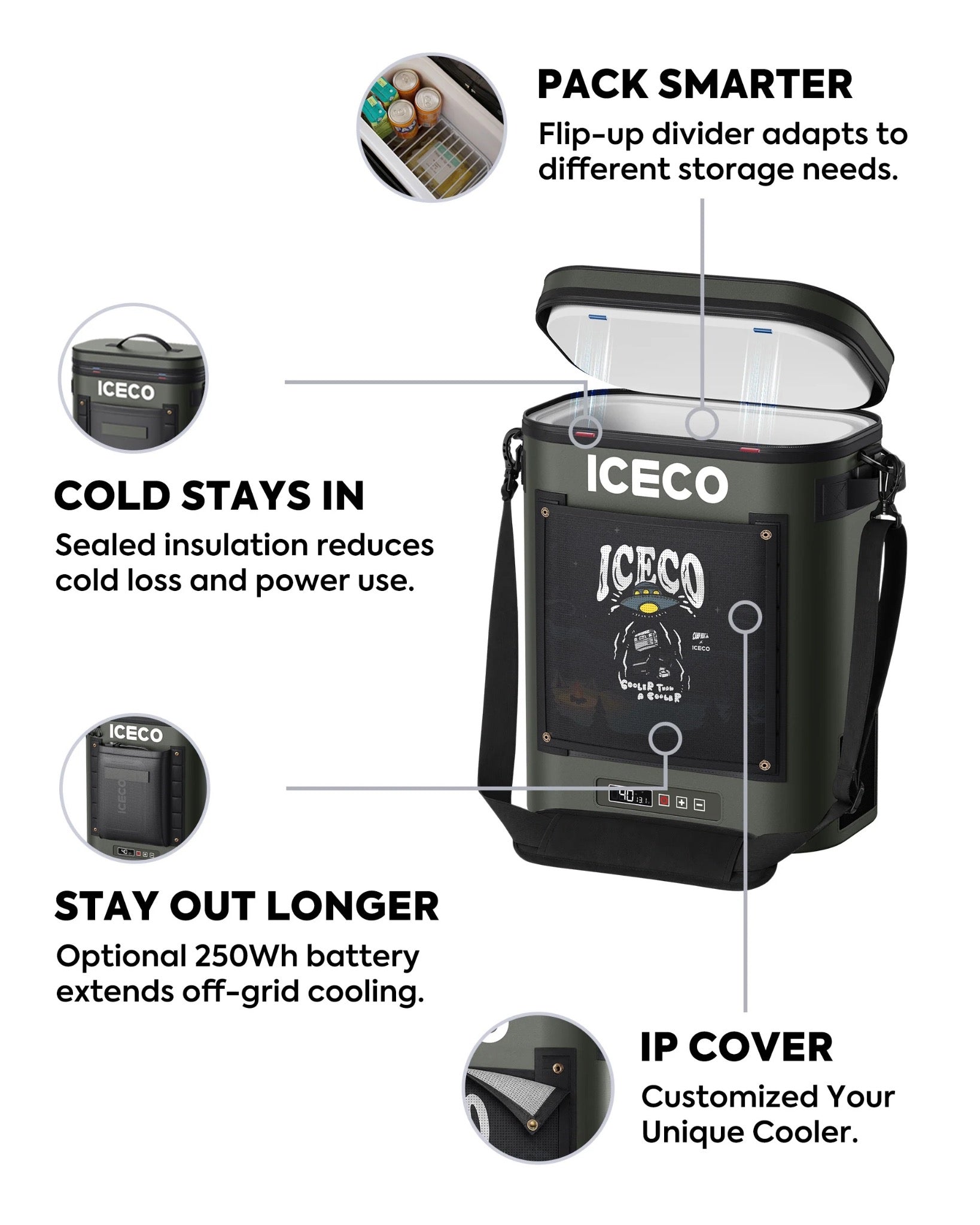 ICECO GoPack12 feature guide with optional PB250 250Wh battery compatibility