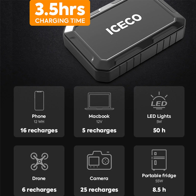 ICECO Magnetic Power Bank 250Wh Portable Battery